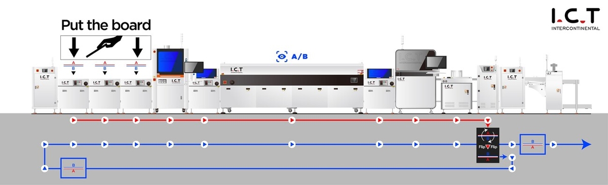 Схема линии для двустороннего нанесения конформного покрытия